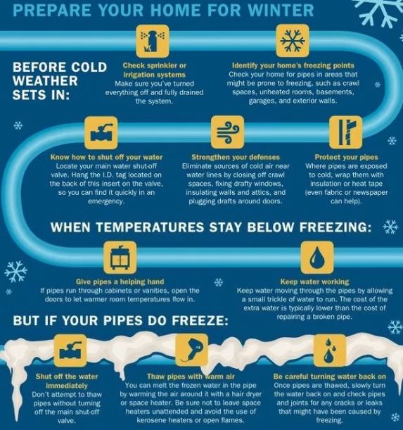 Prevent Frozen Pipes With Insulation and Warm Air (DIY)