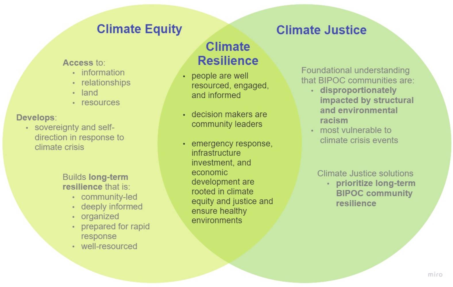 Sustainability Department Shares Climate Justice Initiative Update 