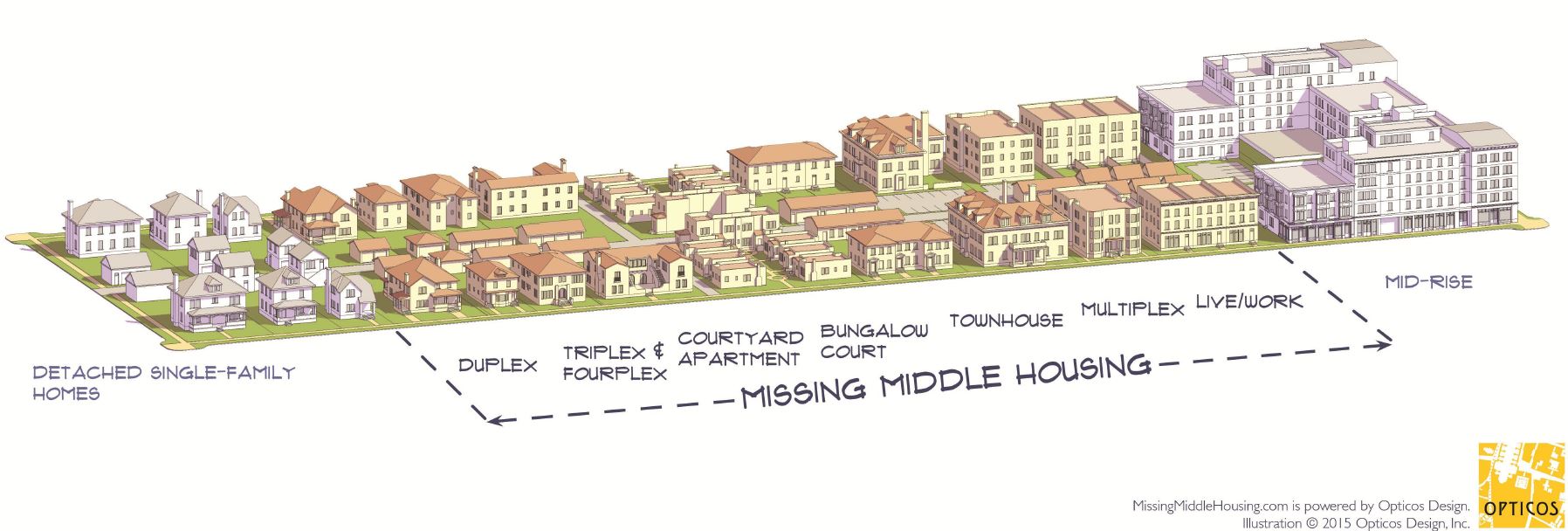 Asheville's Middle Housing Initiative - The City of Asheville