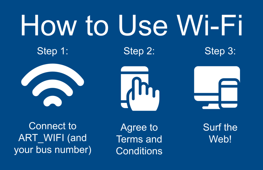 White letters on a dark blue background: Connect to ART_WIFI and your bus number; Agree to terms and conditions, and surf the web.